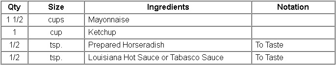 Cajun Dipping Sauce Recipe