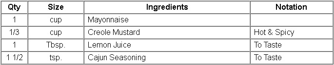 Hot Crawfish Dipping Sauce Recipe